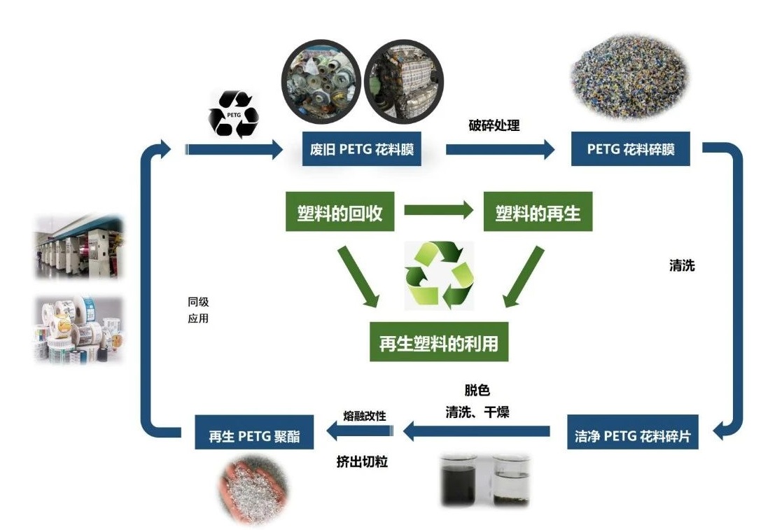 凯发循环利用新技术再次入选《河南省绿色低碳先进技术成果目录（2024年）》